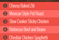 First Week Meal Plan for Group One