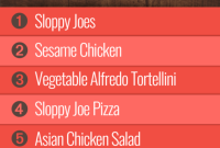 Week 6 Nutrition Blueprint for Group 1