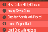 Week 7 Meal Plan Group 1