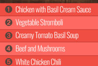 Group 1: Week 8 Meal Strategy