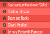 Week 9 Meal Guide for Group 1