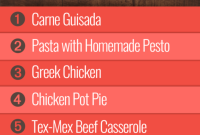 Group 1’s Week 10 Meal Guide