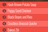 Group 1 Week 11 Meal Schedule