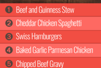 Group 1 Week 12 Meal Plan