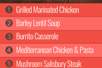 Group 1 Week 13 Meal Guide