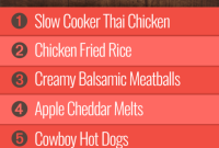 Week 14 Meal Guide for Group 1