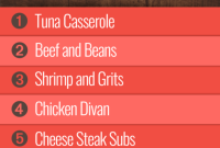 Meal Plan for Week 16 Group 1