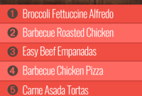 Group 1 Week 18 Dining Program