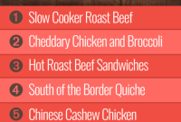 Week 21 Meal Plan for Group 1