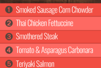 Week 24 Meal Plan for Group 1