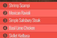 Week 27 Culinary Guide for Group 1