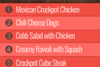 Meal Plan for Group 1 Week 28