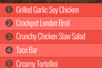 Week 29 Meal Plan: Group 1