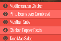 Weekly Meal Guide for Group 1 – Week 31