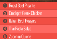 Week 32 Meal Plan (Group 1)