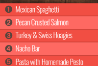 Week 34 Group 1 Meal Plan