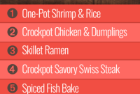 Group 1 Week 36 Meal Plan