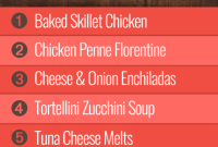 Week 38 Group 1 Dining Blueprint