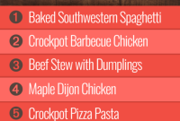 Fueling Group 1: Week 40’s Menu