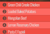 Group 1 Meal Plan Week 41