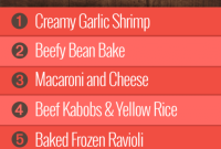 Your Week 42 Meal Guide (Group 1)