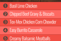 Group 1 Week 44 Meal Plan