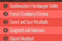 Group 1 Weekly Meal Plan Week 47