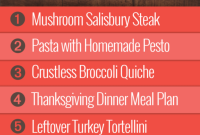 Group 1’s Thanksgiving Week Feast Schedule