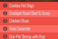 Group 1’s Culinary Journey: Week 49