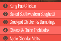 Week 50 Meal Plan for Group 1