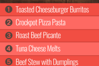 Strategic Meal Plan Week 52 Group 1