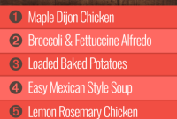 Group 2 Week One Meal Plan