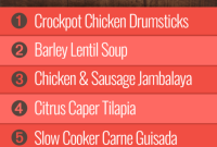 Week 2 Meal Plan for Group 2