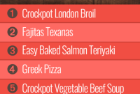 Fueling Group 2 for Week 3