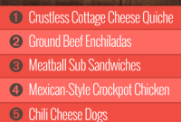 Meal Guide for Week 4 Group 2