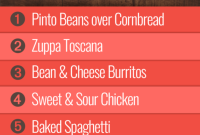 Week 6 Meal Plan – Group 2