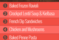 Week 7 Meals for Group 2