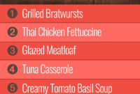 Eighth Week Eats for Group Two