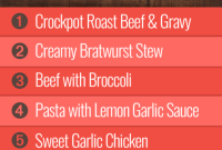 Group 2’s Week 9 Fuel & Flavor Plan