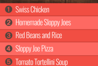 Our Week 10 Meals: Group 2 Edition