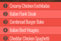 Group 2’s Weekly Meal Guide: Week 11