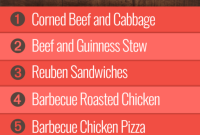 Group 2 Meal Plan Week 12