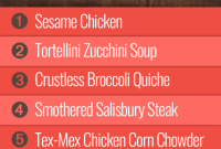 Meal Plan Week 15 Group 2