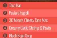 Week 16 Group 2 Meal Plan