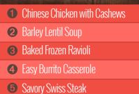 Week 17 Meals for Group 2