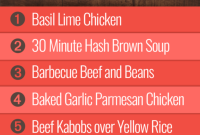 Week 18 Meal Plan Group 2