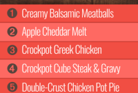 Group 2 Weekly Meal Plan: Week 19