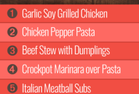 Week 20 Meal Plan for Group 2