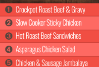 Group 2 Week 21 Meal Guide