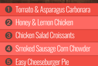 Group 2: Week 22 Menu